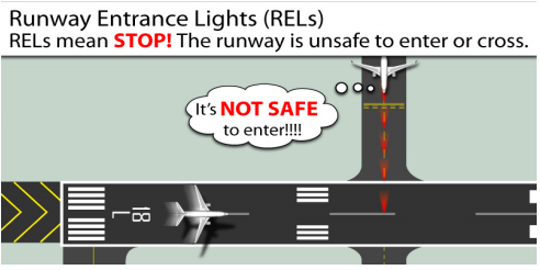 Runway Status Lights.png